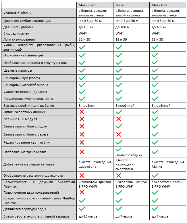 практик 8 маяк лайт